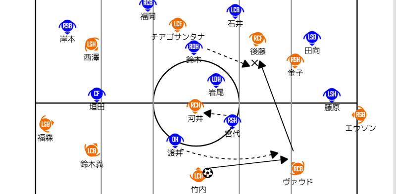 21 J1 第7節 清水vs徳島 たけち Note