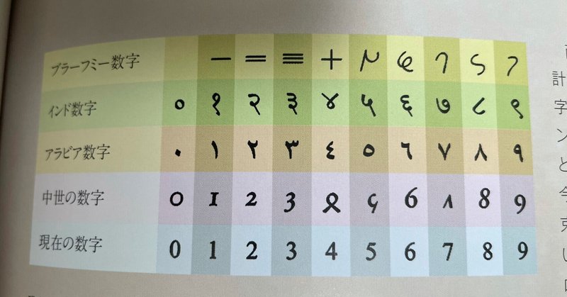 数の感覚 数の概念 その１ Novumpteryx Note