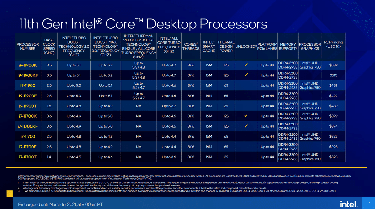 第11世代 Core i9/i7 鉄板構成｜ほげお