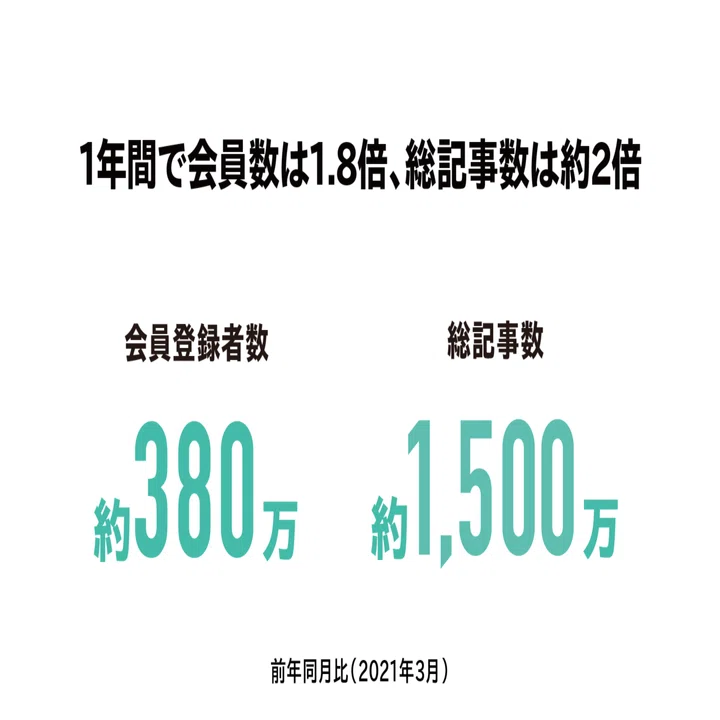 noteサービス開始7周年、インフォグラフィックを公開。ユーザー向け