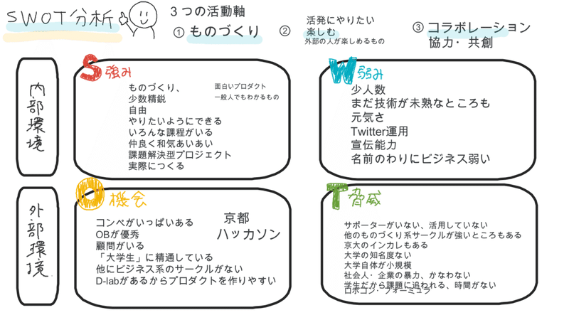 起業部 から ツクテク に生まれ変わった理由 Tsukutech Note