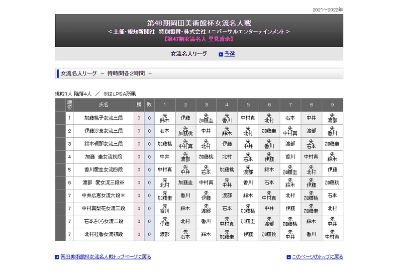 第48期女流名人リーグの展望 将棋大好き Note