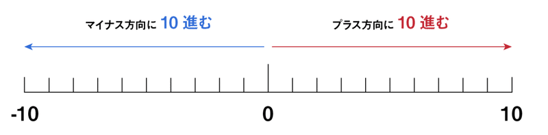 スクリーンショット 2021-04-07 21.23.03