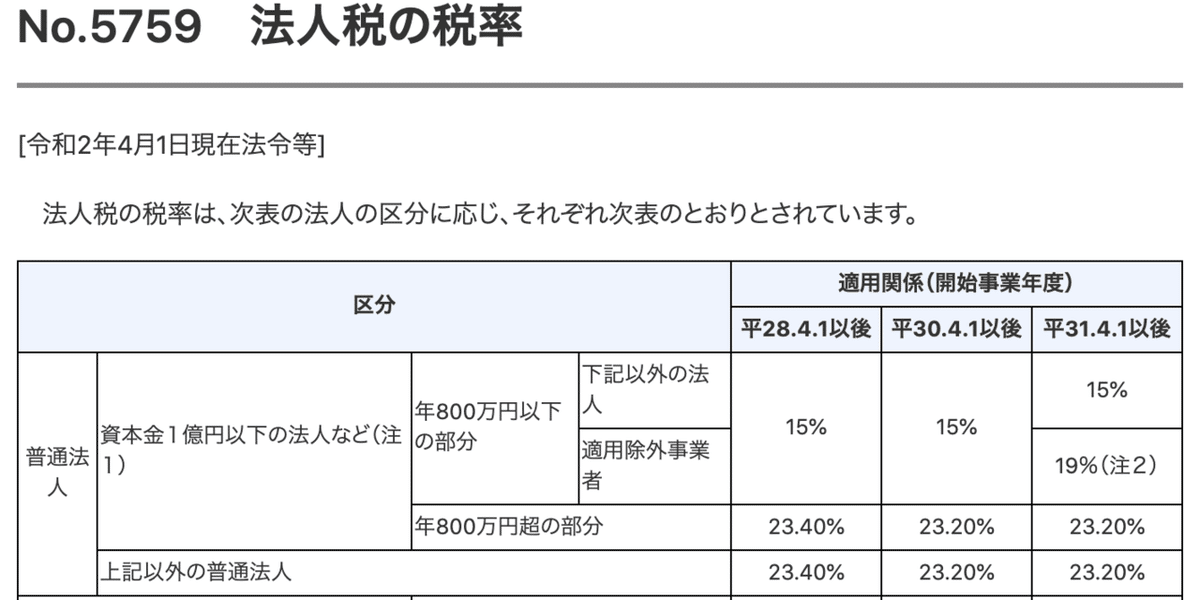 スクリーンショット 2021-04-07 21.56.43