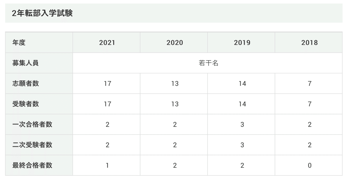 スクリーンショット 2021-04-07 22.04.11