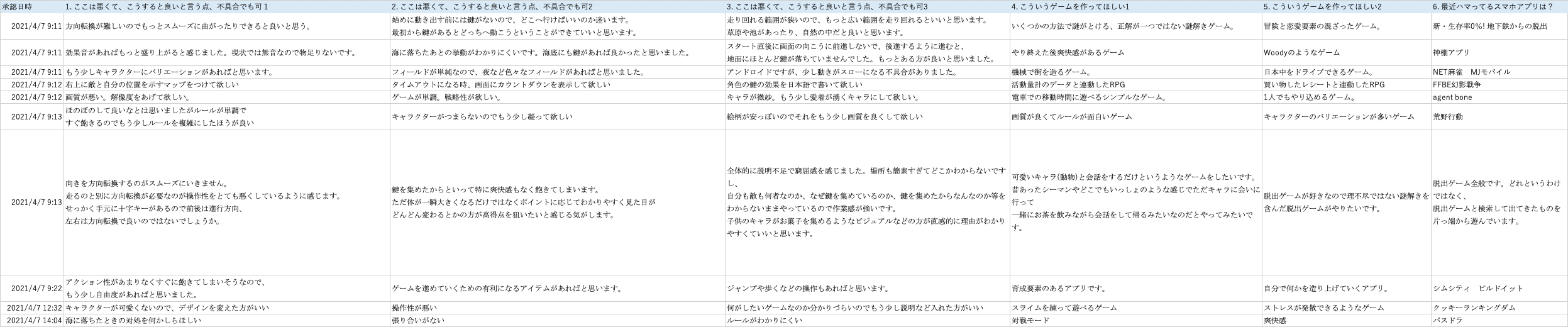 新しいカジュアルスマホアプリを作ったのとそのフィードバックをもらった話 くまだ フリーランスゲームプログラマー Note