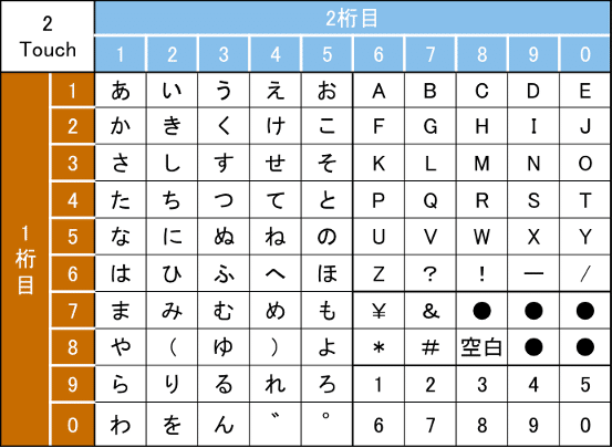 ブーム再来!?最近ポケベルってよく聞くなって話｜poirot