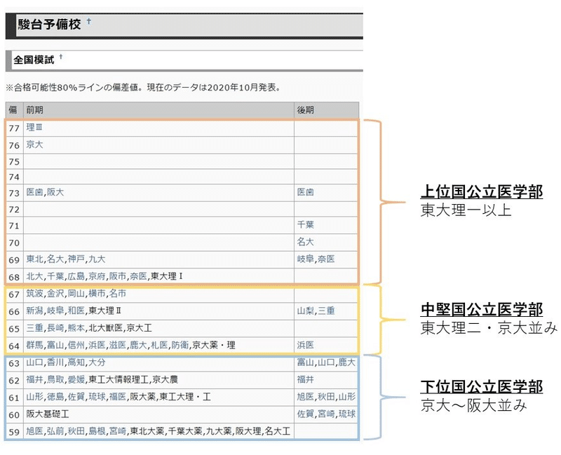 受験 数学の参考書ルート ふくろう 再受験医大生 Note