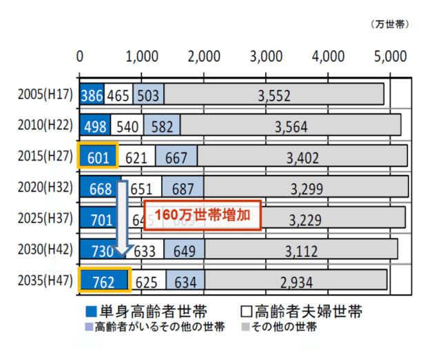 年齢階級別人口 (3)