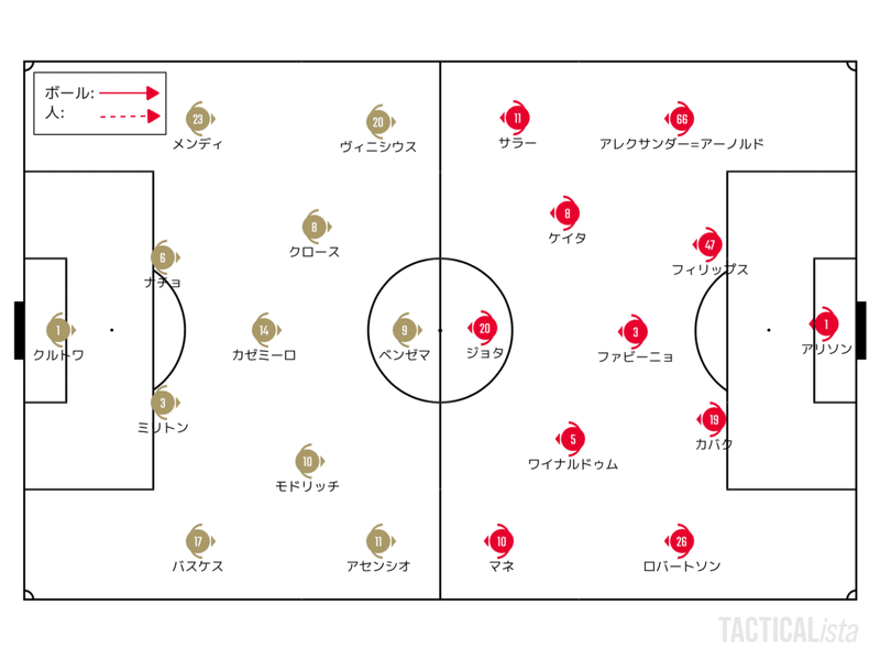 反撃の時は来るのか 21 4 6 Uefaチャンピオンズリーグ Quarter Final 1st Leg レアル マドリー リバプール レビュー せこ Note