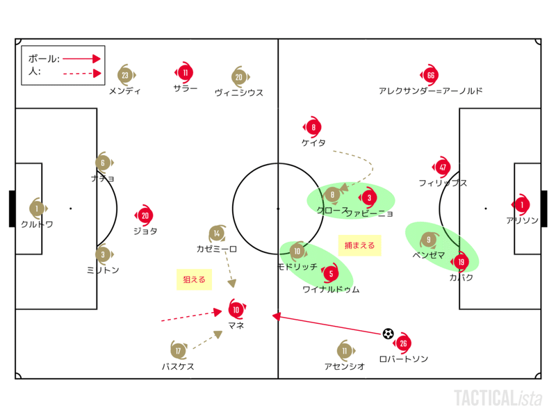 反撃の時は来るのか 21 4 6 Uefaチャンピオンズリーグ Quarter Final 1st Leg レアル マドリー リバプール レビュー せこ Note