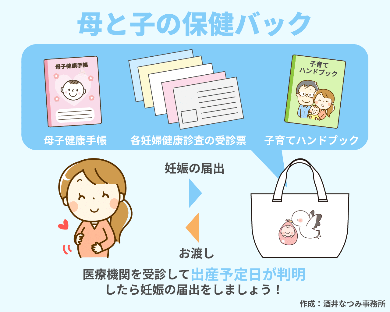 江東区 妊娠中に使える制度をご紹介 21年2月末現在 酒井なつみ江東区議会議員 Note