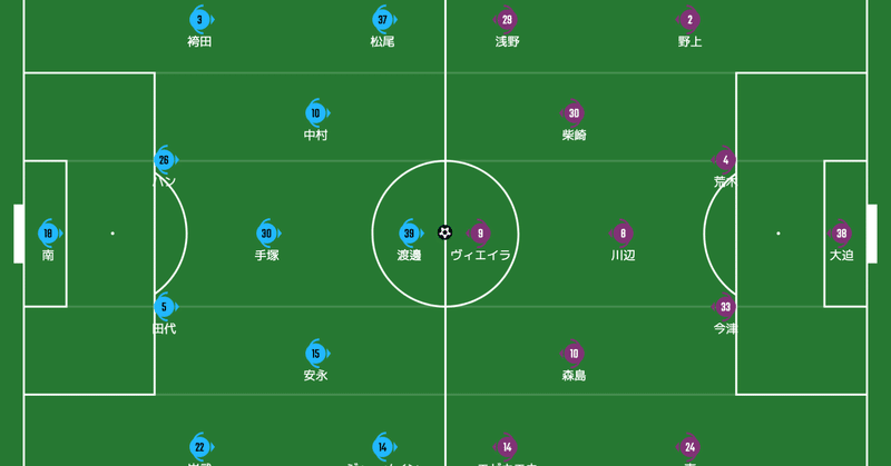 サンフレのビルドアップについて J１第７節 横浜fc Vs サンフレッチェ広島 赤澤暢哉 Footballのハナシ Note