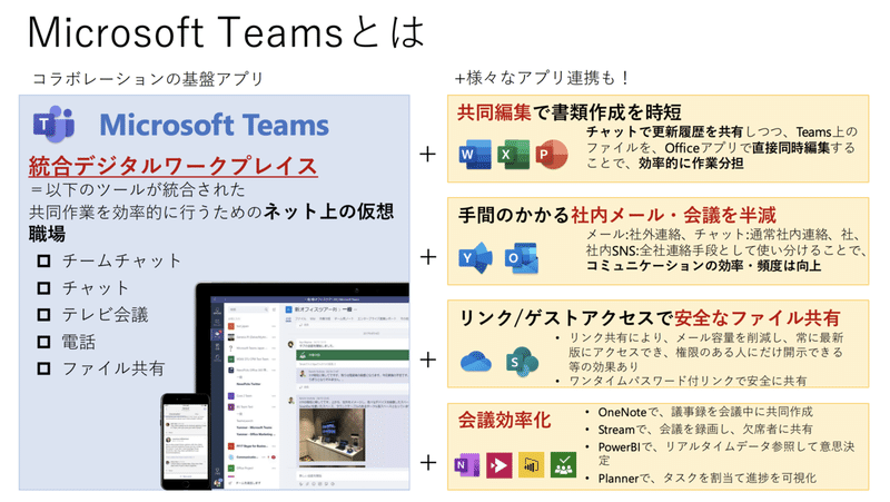Nonpi Microsoft チームの一体感を高めるteamsオンライン飲み会活用術 Nonpi Foodbox Note Nonpi Microsoft チームの一体感を高めるteamsオンライン飲み会活用術 Nonpi Foodbox Note