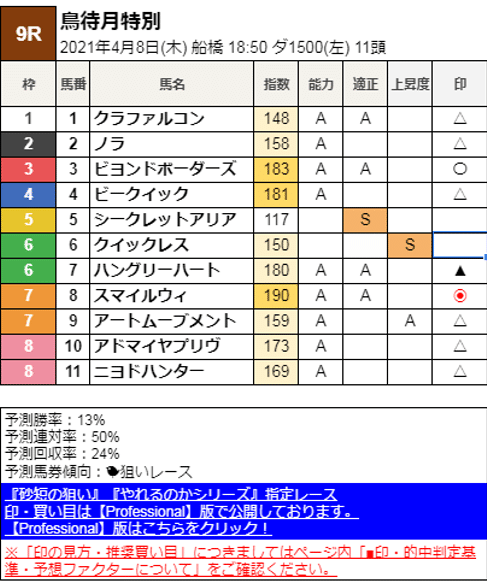 図1