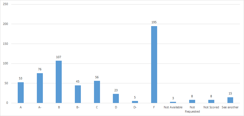 第15回 ｃｄｐ について Shuhigashi Note