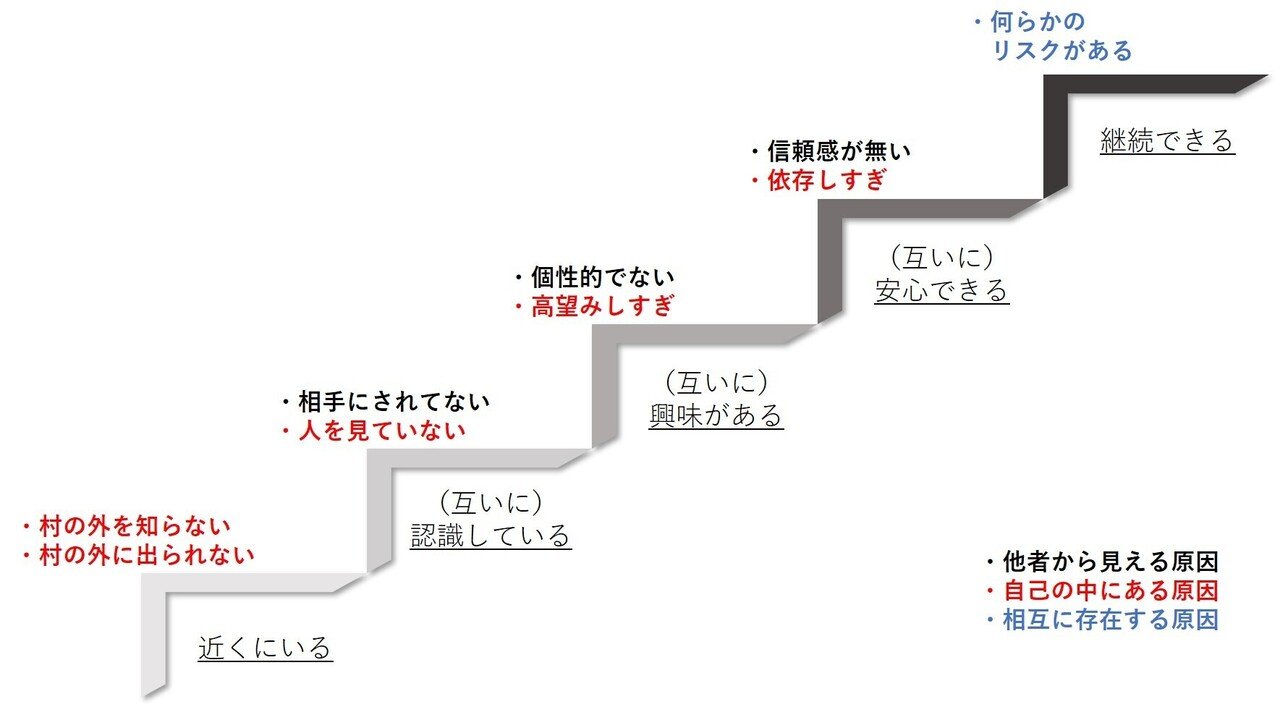 友達がいない人 じゃじゃまる Note