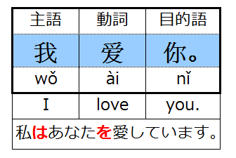 520は中国語でどんな意味があるのか 5月20日は何の日 にいはお