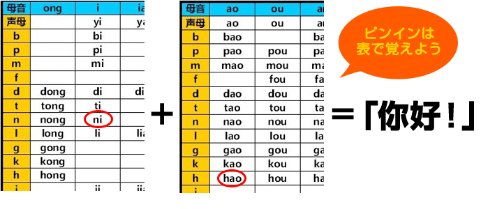 超有料級】ゼロから学ぶ中国語 | 初級で習う89個の文法を完全