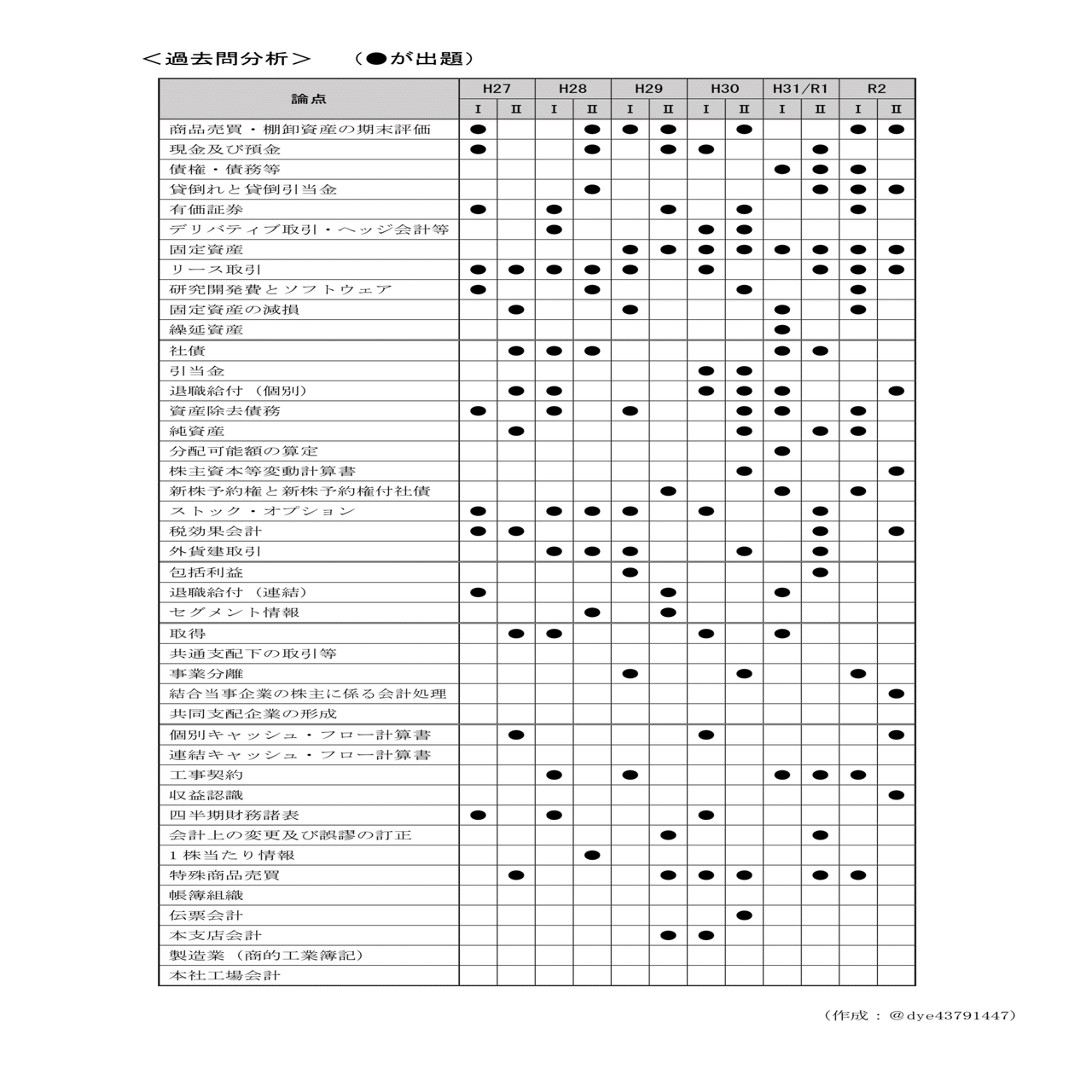 短答式試験対策について｜dye