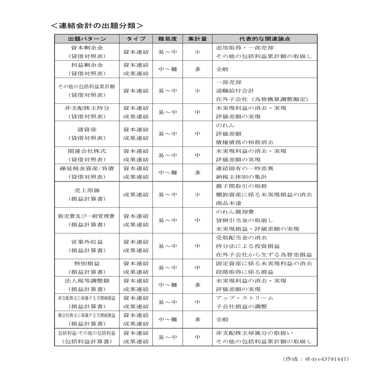 短答式試験対策について｜dye