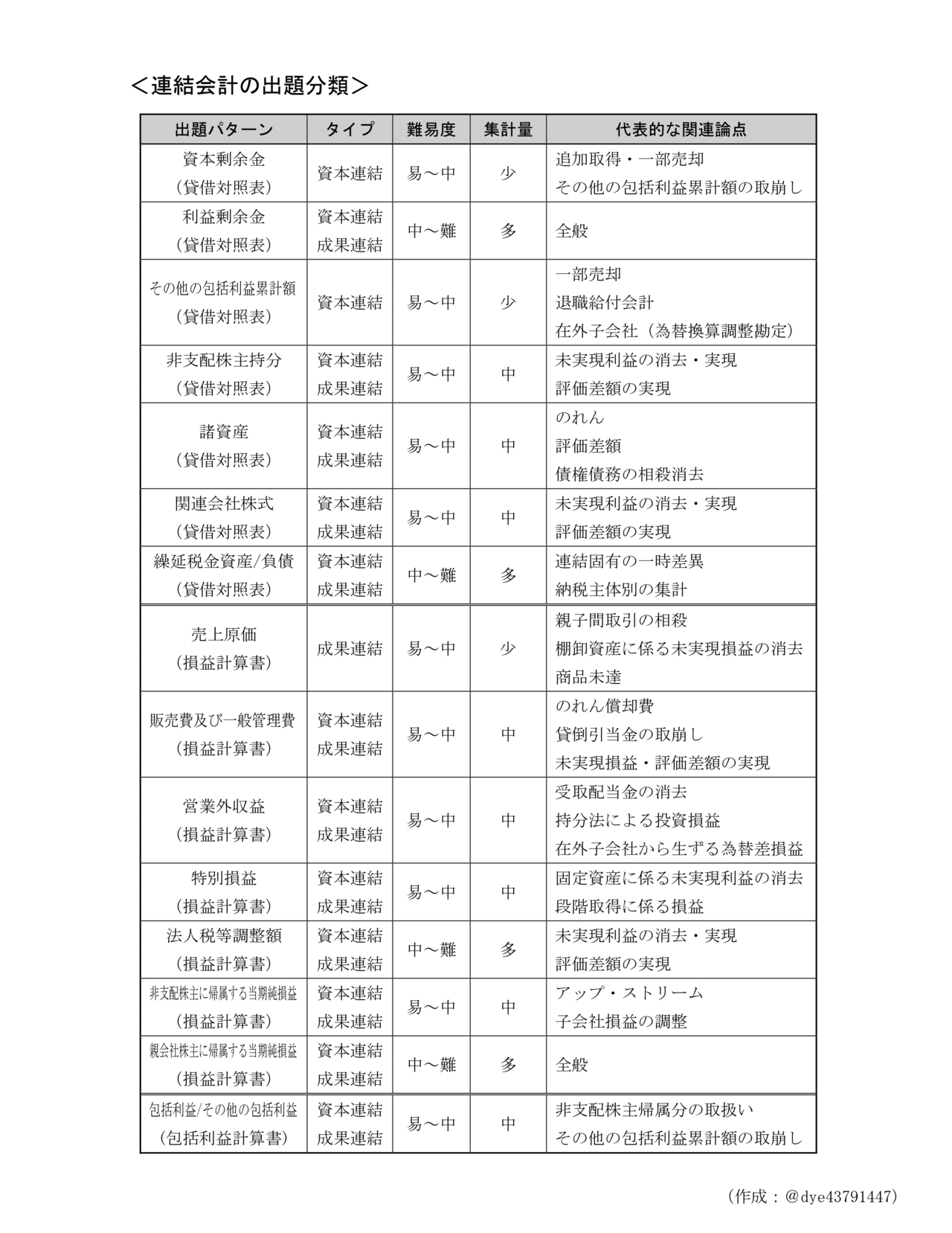 短答式試験対策について|dye 短答式試験対策について|dye