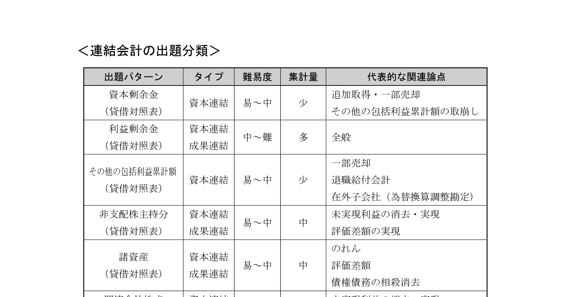 短答式試験対策について|dye 短答式試験対策について|dye