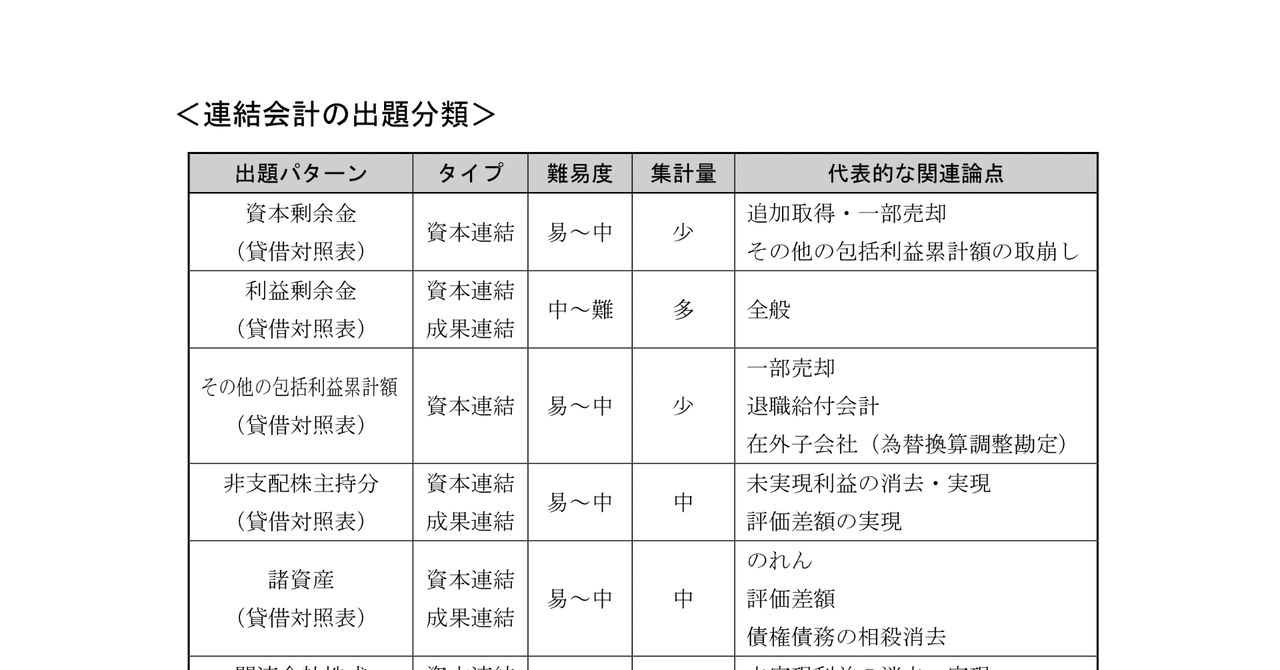 短答式試験対策について｜dye