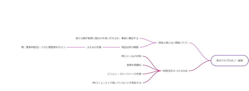 あしてらPFトークイベントで聞いてみたいテーマ 62