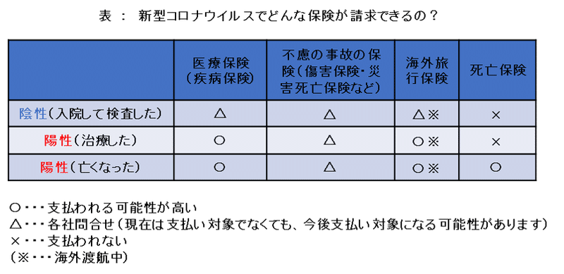 図2