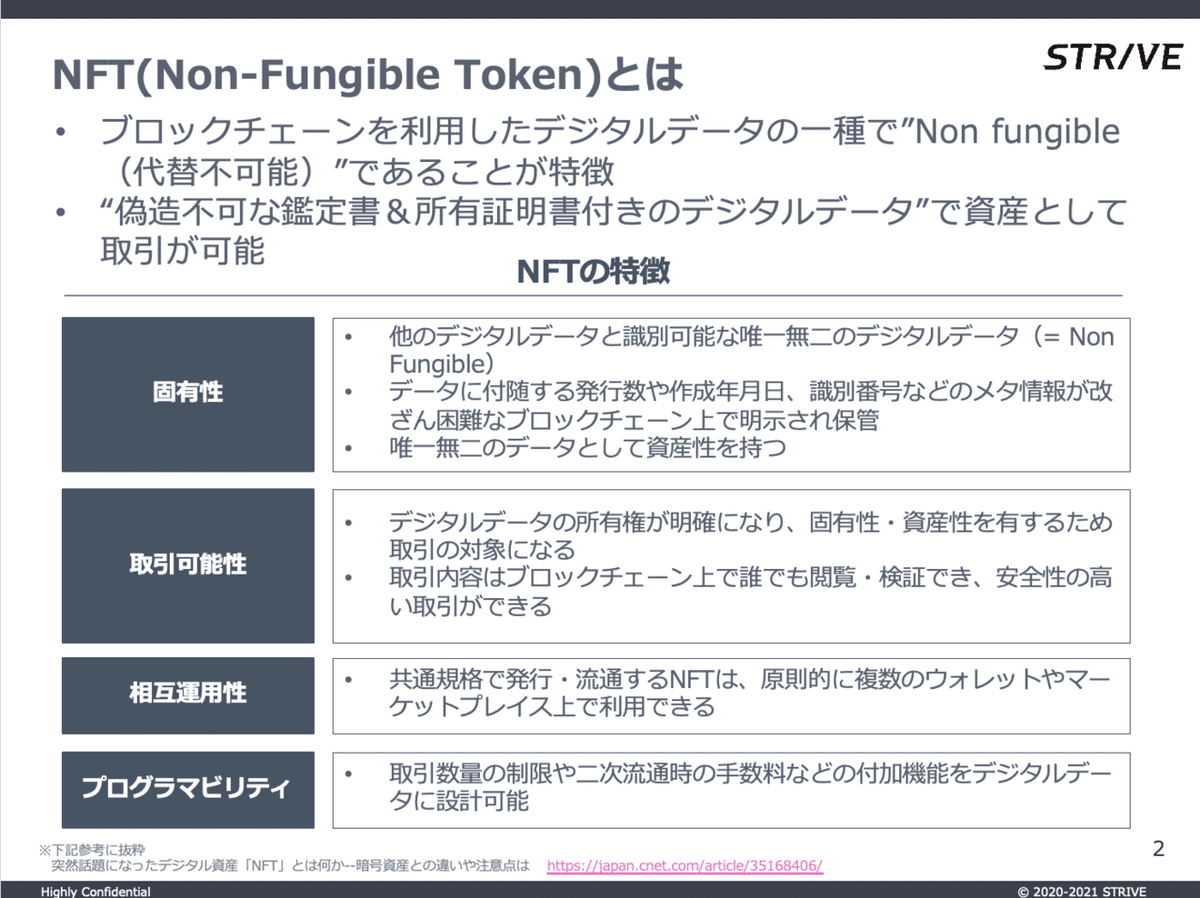 話題のNFTの全体像を事例とともに把握しよう〜市場を牽引するスタートアップの状況まで〜｜STRIVE