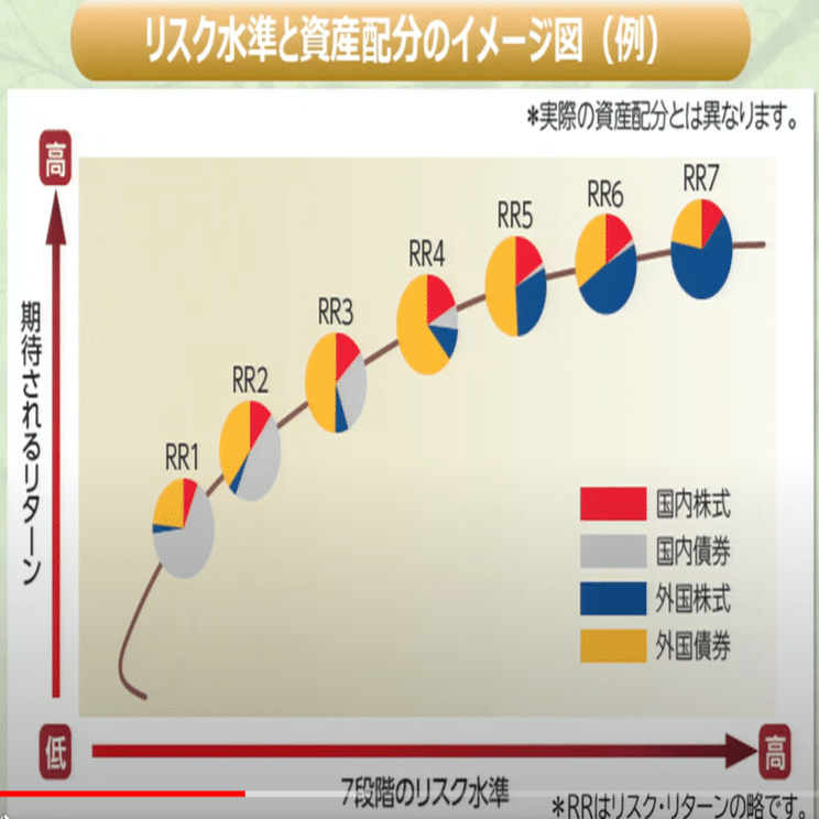 野村證券ファンドラップはぼったくり。数字で見る手数料ビジネス【比較検証】｜【マネーの龍（ドラゴン）】ケンドラ!!《明日から役立つ資産運用・投資情報》
