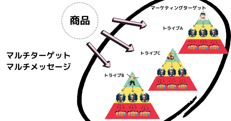 è¦åºããè¿½å  (5)ãæ¡å¤§è¡¨ç¤º