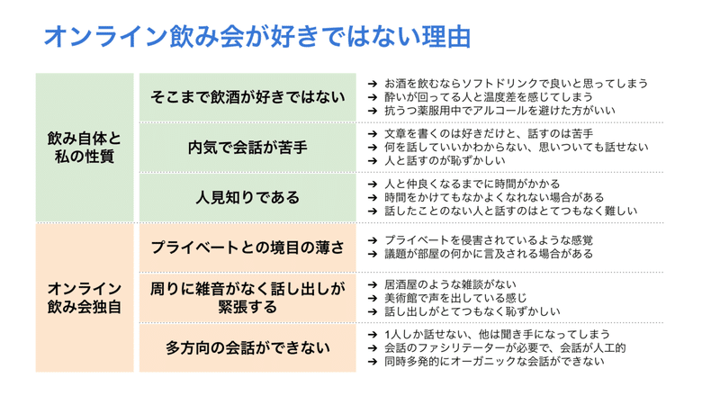 私はオンライン飲み会が好きではありません たかよんさかい 素人エッセイスト Note 私はオンライン飲み会が好きではありません たかよんさかい 素人エッセイスト Note