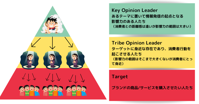 è¦åºããè¿½å  (6)ãæ¡å¤§è¡¨ç¤º