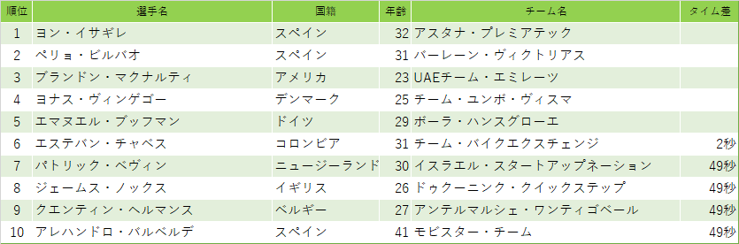 第4ステージ