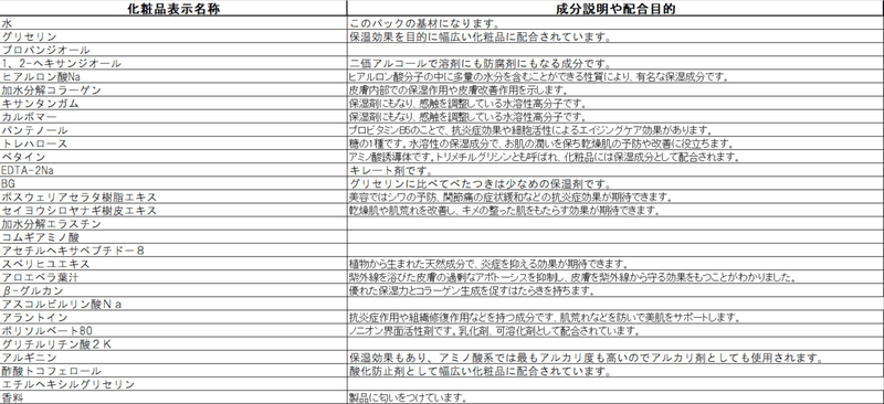 化粧品分析④