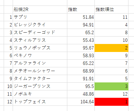 画像2