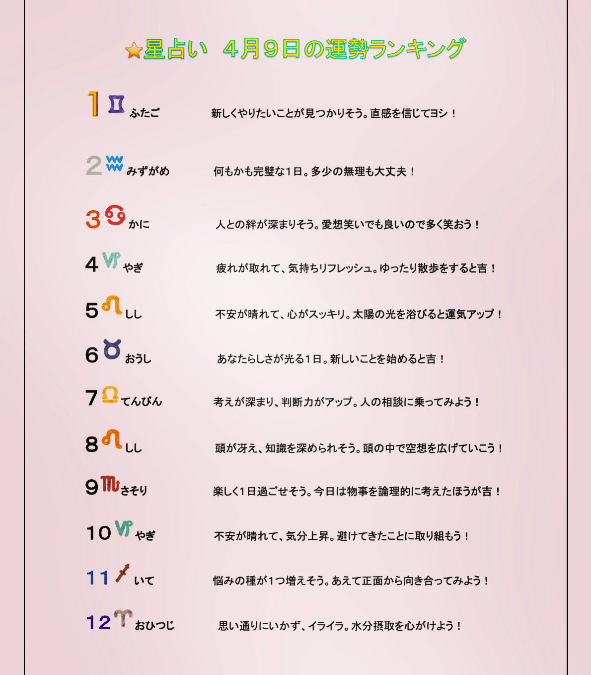 毎日星占い 4月9日のあなたの運勢は 占い 星座占い 今日の運勢 4月9日 Fortune Ken Note