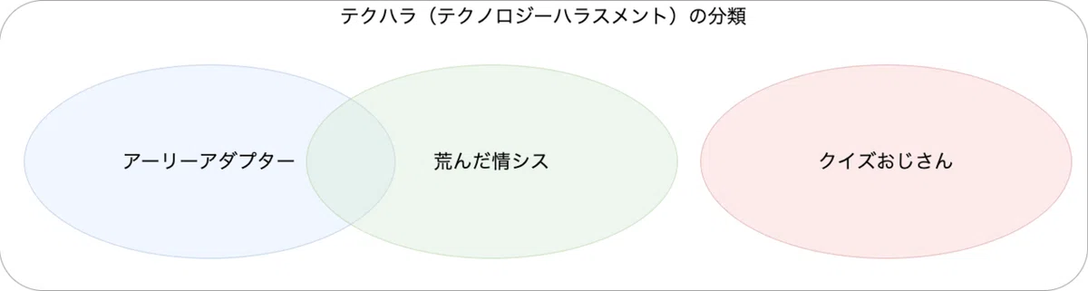 テクハラ