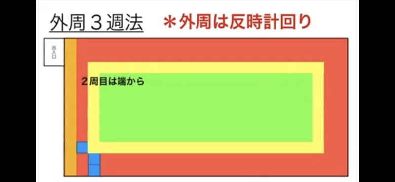 新規就農者必見 トラクターの耕耘方法をご紹介 図解付 井上寅雄農園 井上隆太朗 Note