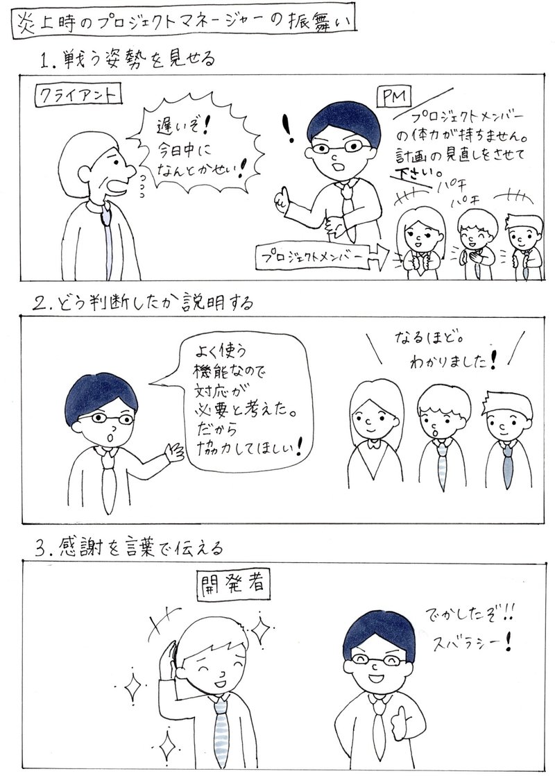 地獄の炎上プロジェクトでpmはどう振舞うべきか 柴田 秀夫 株式会社arakado 代表取締役 Note