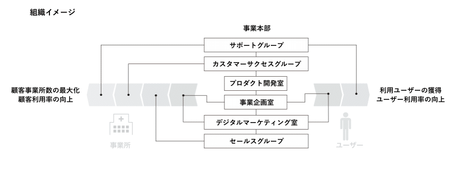 組織イメージ