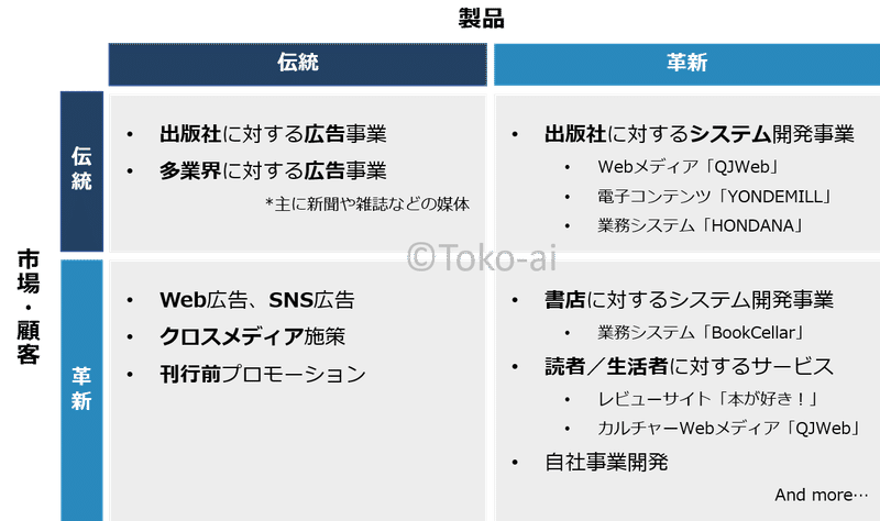 note事業マトリクス