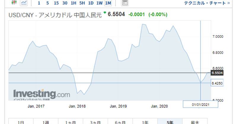 信用危機 伝播の順番 ー 無担保 資金取引 有担保 取引 為替直先 Fx Forward レポ等 為替売買 損切丸 Note