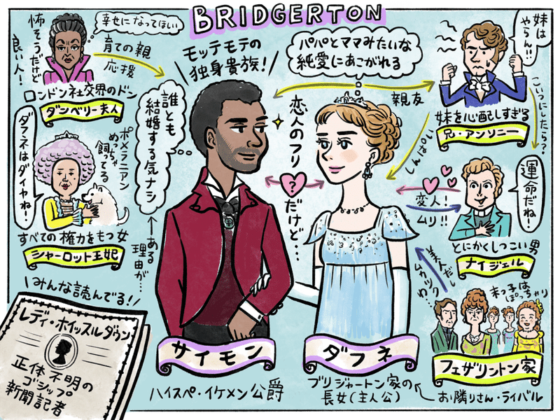 イラスト相関図 Netflix史上最高の視聴数を記録したシリーズ ブリジャートン家 時代を超える恋愛観をキャラ別深掘り ネタバレあり Netflix ネットフリックス Note イラスト相関図 Netflix史上最高の視聴数を記録したシリーズ ブリジャートン家 時代を超える恋愛観をキャラ別深掘り ネタバレあり Netflix ネットフリックス Note