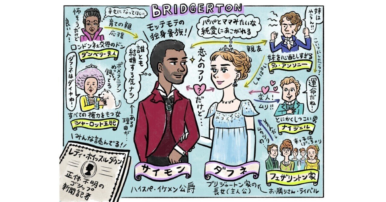 イラスト相関図 Netflix史上最高の視聴数を記録したシリーズ ブリジャートン家 時代を超える恋愛観をキャラ別深掘り ネタバレあり Netflix ネットフリックス Note