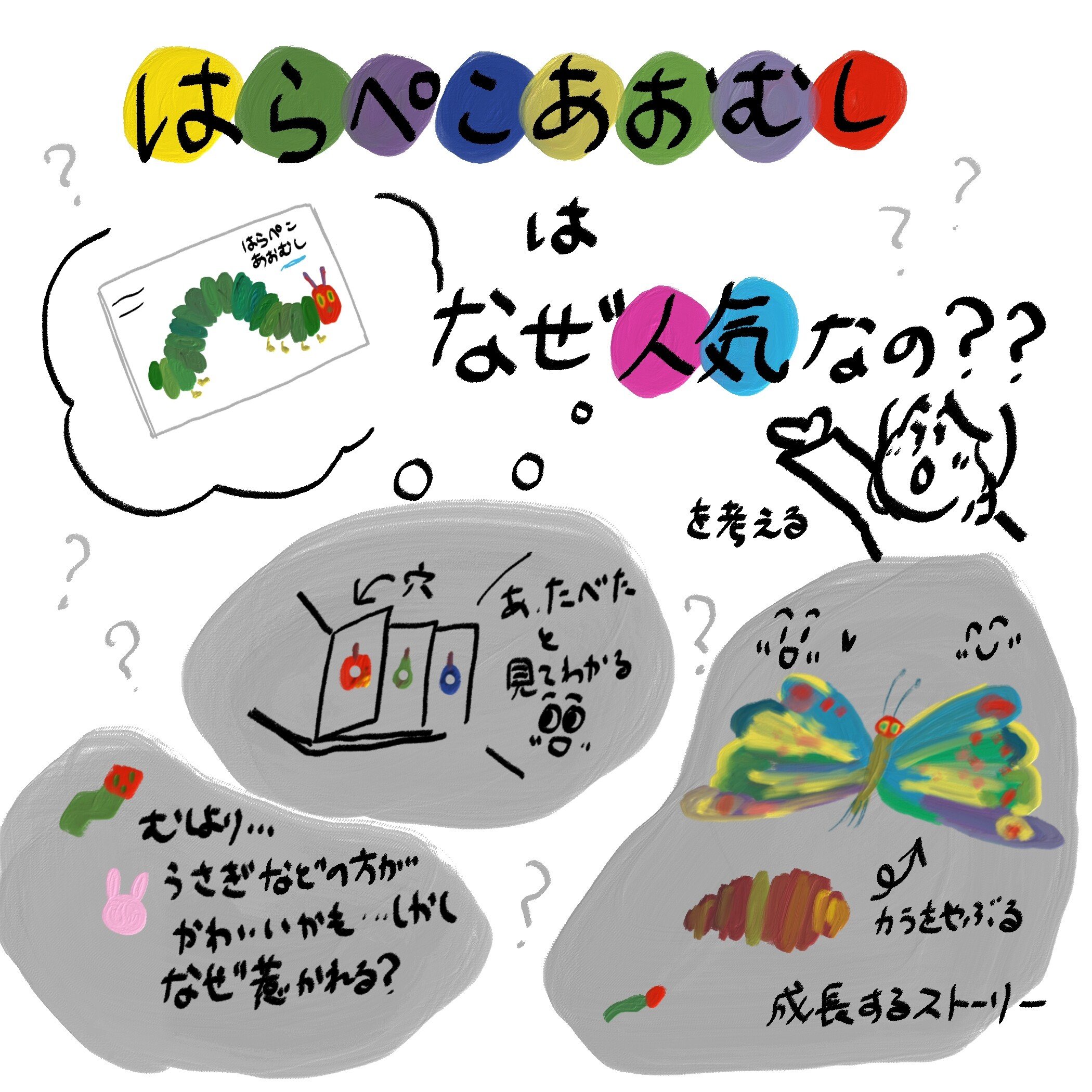 なぜはらぺこあおむしが世界中で人気なのか 絵本ラジオ By しゅずいゆか Note なぜはらぺこあおむしが世界中で人気なのか 絵本ラジオ By しゅずいゆか Note