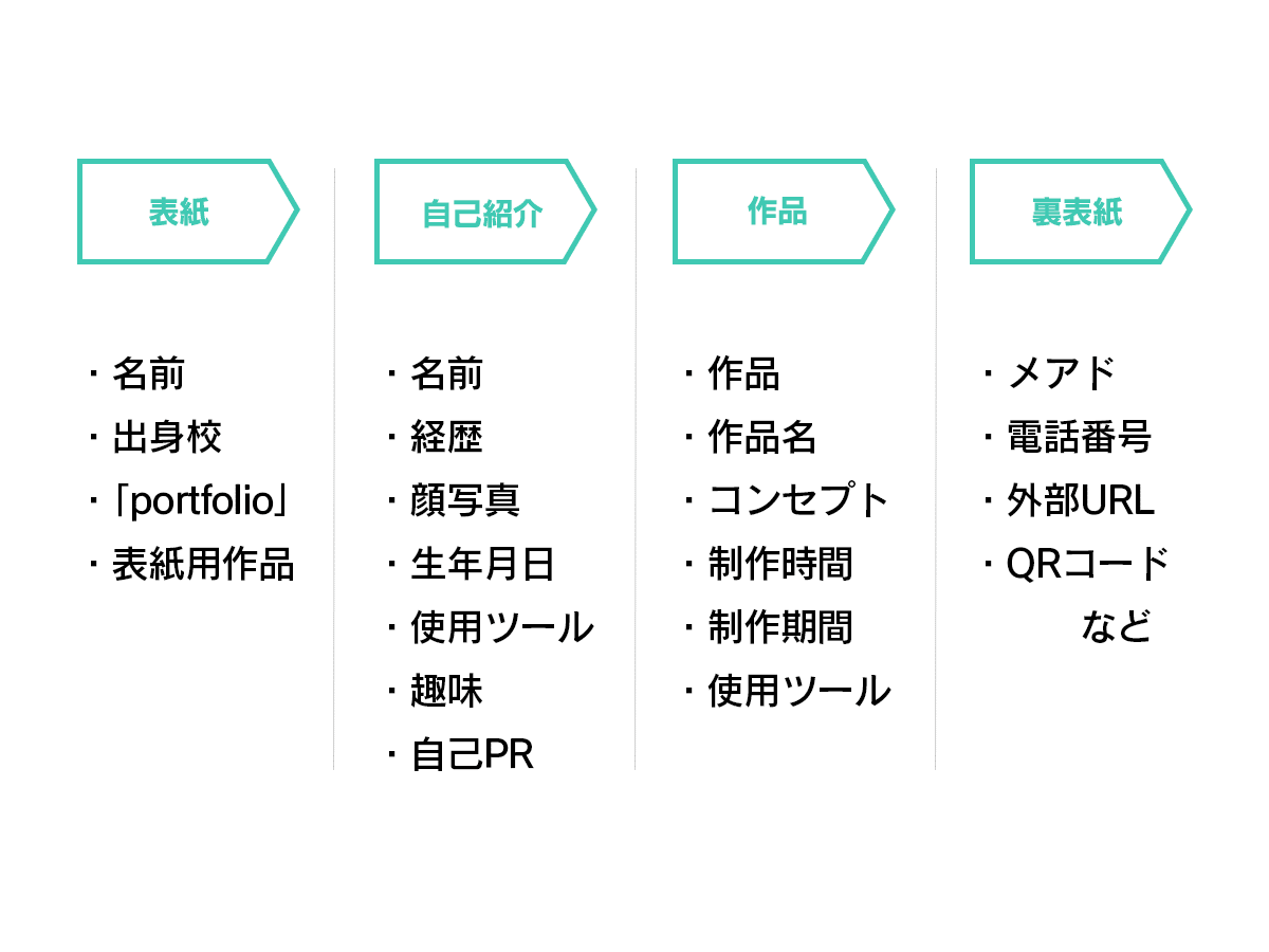 時間がないデザイナー志望の学生に送る ポートフォリオの作り方 作り方編 G2 Freshers G2 Studios Note