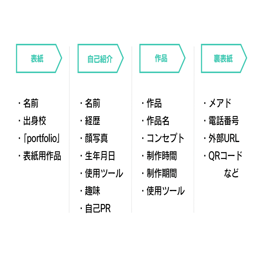 学生の建築ポートフォリオの例